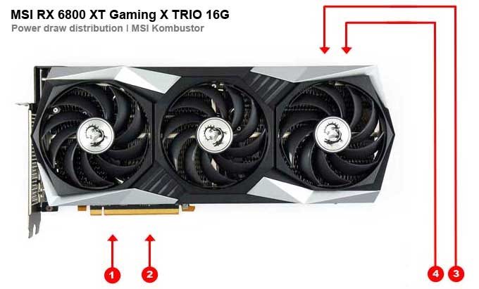 MSI RX 6800 XT Gaming X TRIO 16G; odbery na jednotlivých vetvách