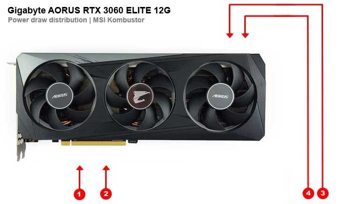 Gigabyte AORUS RTX 3060 ELITE 12G; odbery na jednotlivých vetvách