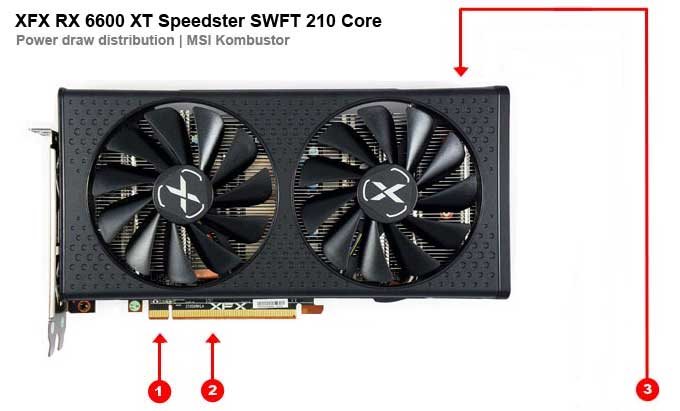 XFX RX 6600 XT Speedster SWFT 210 Core; odbery na jednotlivých vetvách