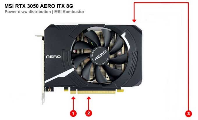 MSI RTX 3050 AERO ITX 8G; odbery na jednotlivých vetvách