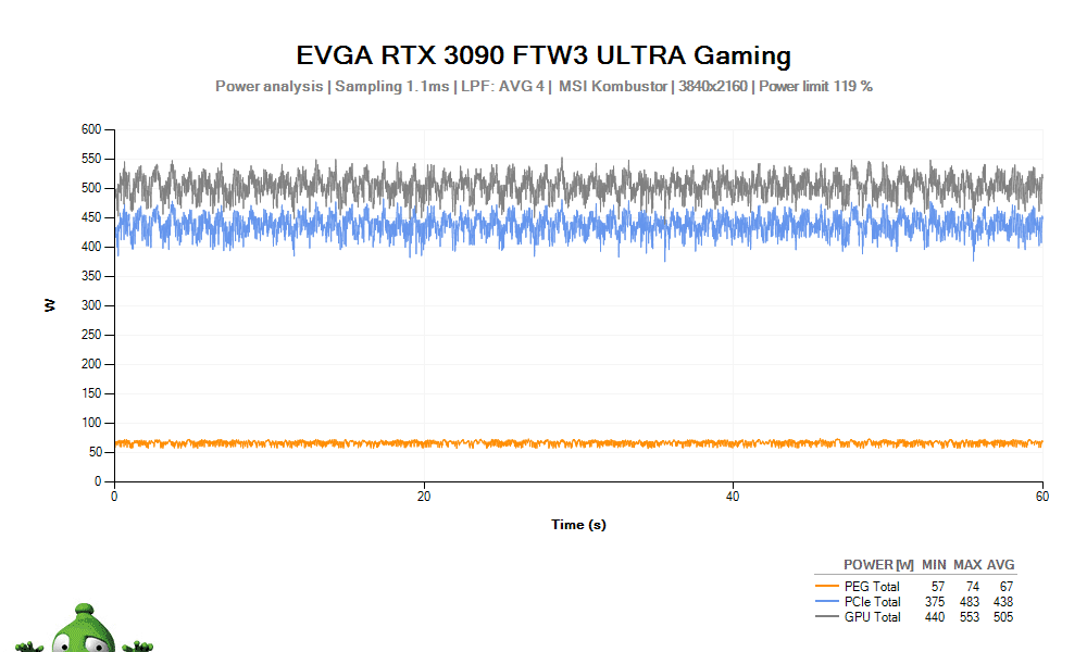 EVGA RTX 3090 FTW3 ULTRA Gaming 24G; spotreba power limit max 