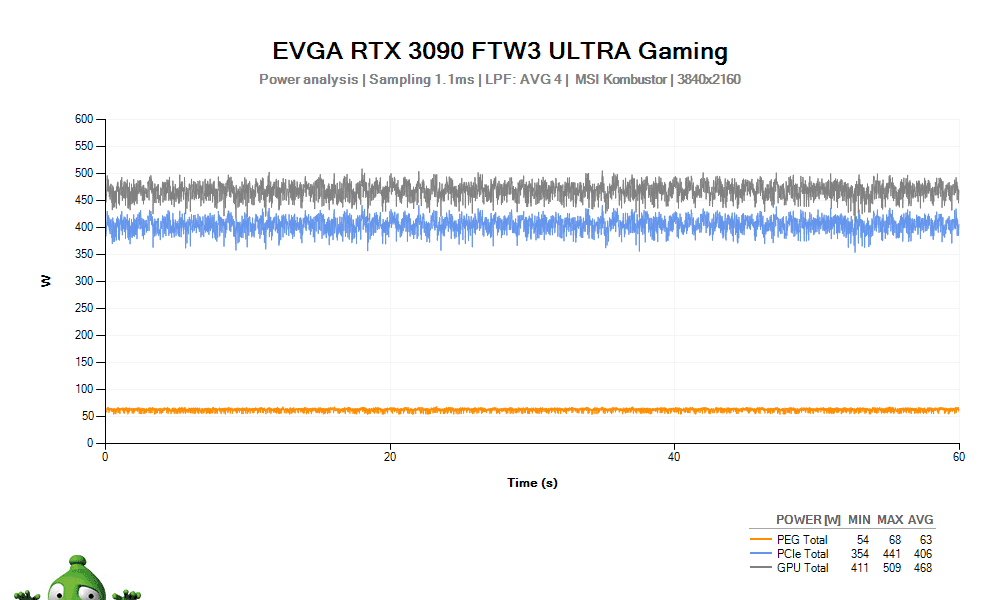 EVGA RTX 3090 FTW3 ULTRA Gaming 24G; spotreba 