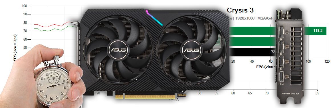 Asus DUAL RTX 3050 O8G recenzia a testy