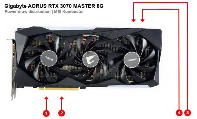 Gigabyte AORUS RTX 3070 MASTER 8G ; odbery na jednotlivých vetvách