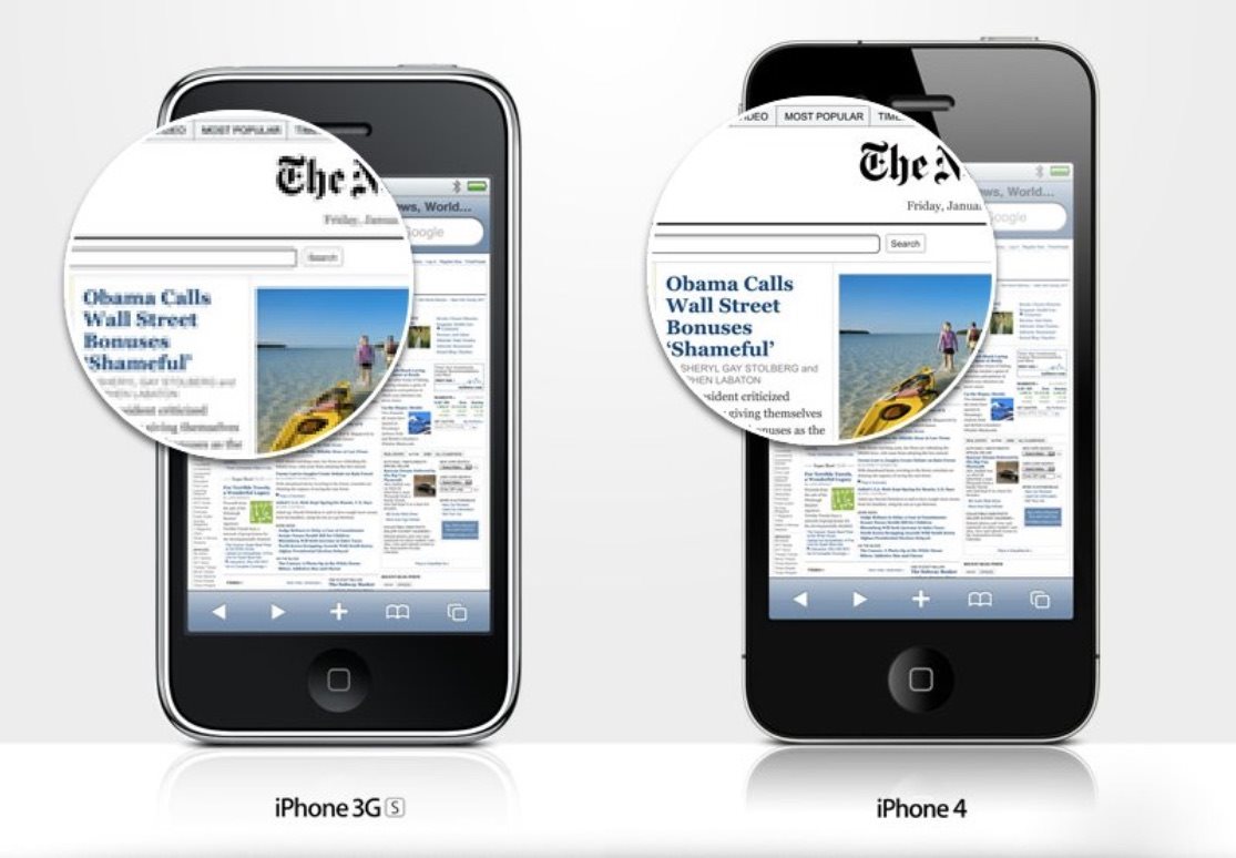Porovnanie iPhone, jemnosť retina