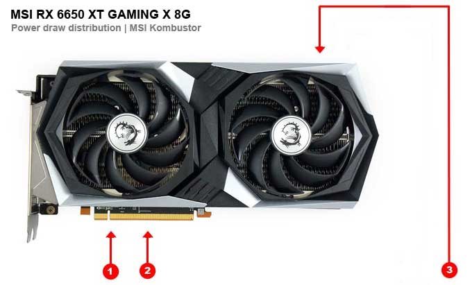 MSI RX 6650 XT GAMING X 8G; odbery na jednotlivých vetvách