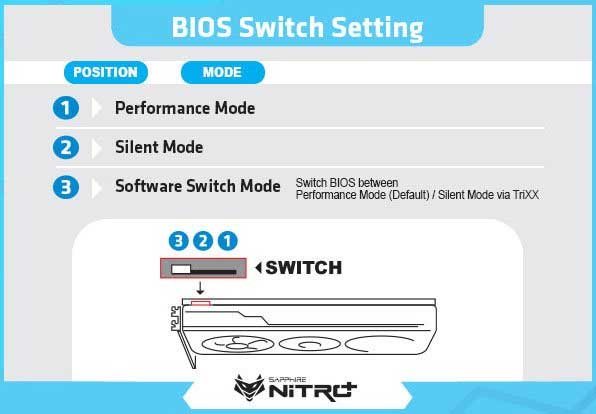 Sapphire NITRO+ RX 6950 XT 16G BIOS Switch