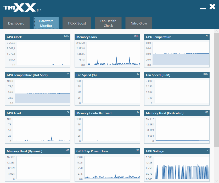 Sapphire NITRO+ RX 6950 XT 16G; TriXX – Hardware Monitor
