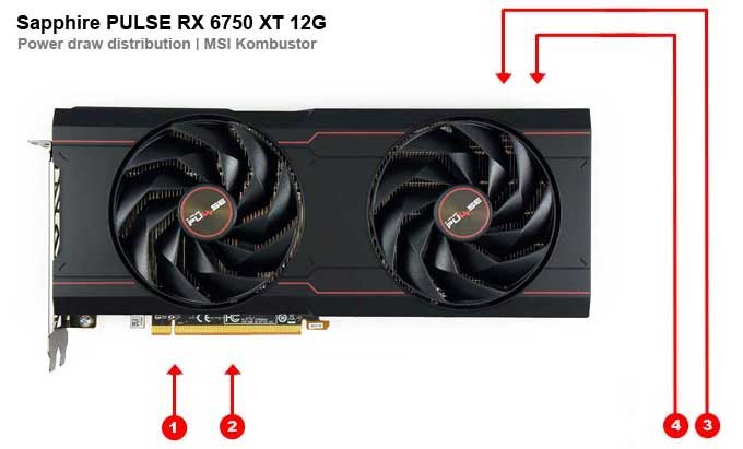 Sapphire PULSE RX 6750 XT 12G; odbery na jednotlivých vetvách