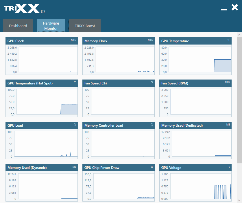 Sapphire PULSE RX 6750 XT 12G; TriXX – Hardware Monitor