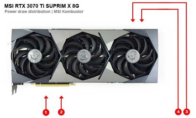 MSI RTX 3070 Ti SUPRIM X 8G; odbery na jednotlivých vetvách