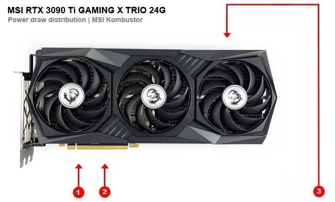 MSI RTX 3090 Ti GAMING X TRIO 24G ; odbery na jednotlivých vetvách