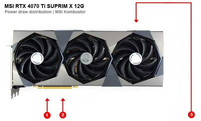 MSI RTX 4070 Ti SUPRIM X 12G; odbery na jednotlivých vetvách 