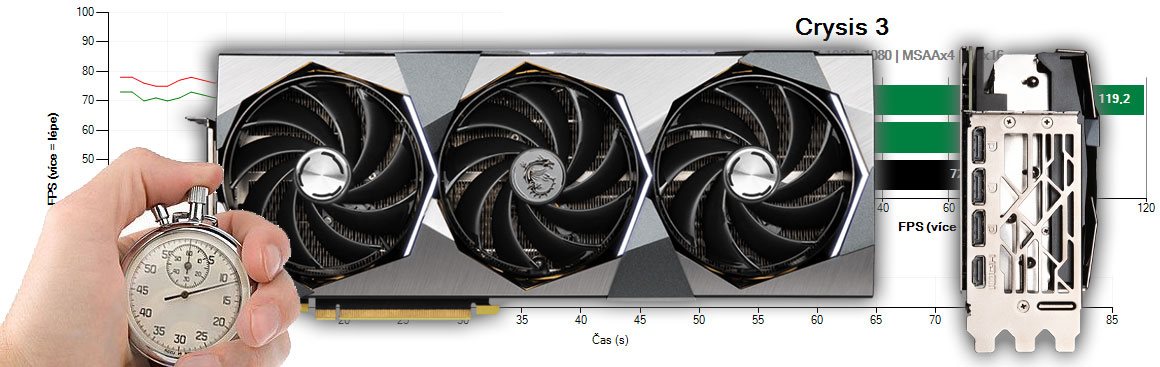 MSI RTX 4070 Ti SUPRIM X 12G recenzia a testy