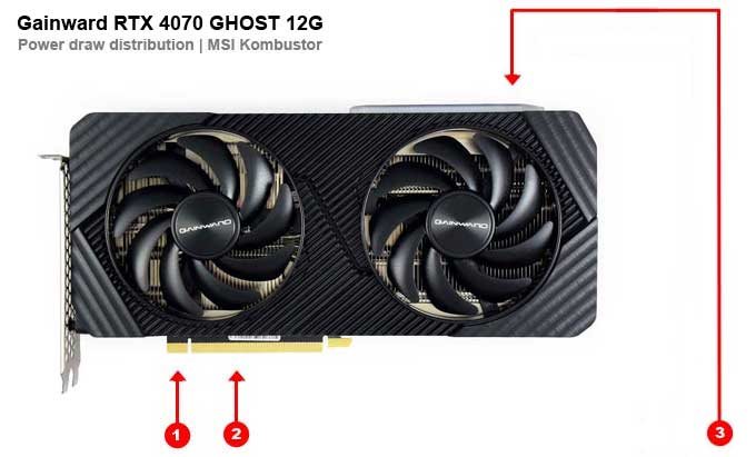 Gainward RTX 4070 GHOST 12G; odbery na jednotlivých vetvách 