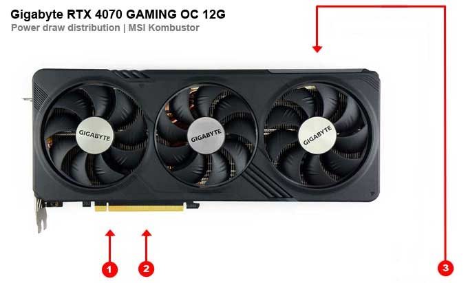 Gigabyte RTX 4070 GAMING OC 12G; odbery na jednotlivých vetvách 