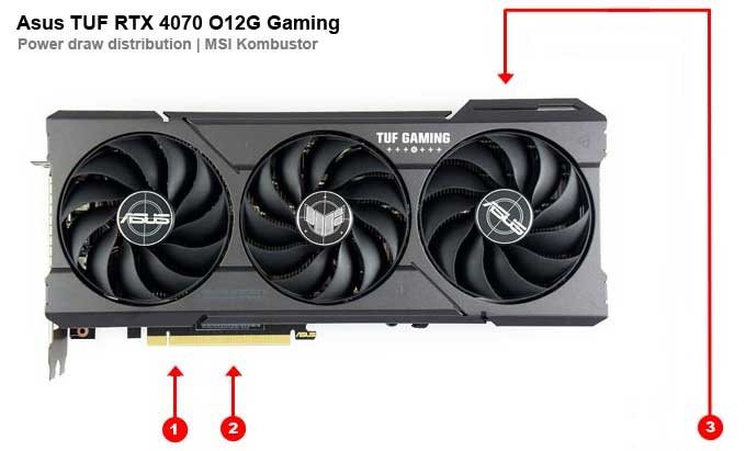 Asus TUF RTX 4070 O12G Gaming; odbery na jednotlivých vetvách 