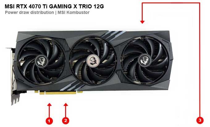 MSI RTX 4070 Ti GAMING X TRIO 12G; odbery na jednotlivých vetvách 