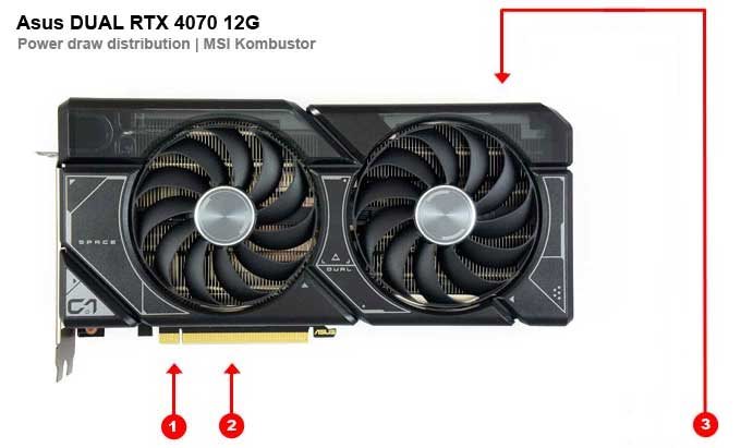 Asus DUAL RTX 4070 12G; odbery na jednotlivých vetvách 