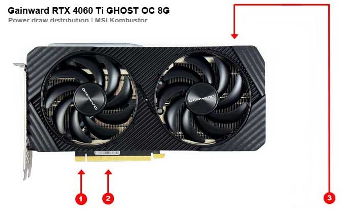 Gainward RTX 4060 Ti GHOST OC 8G; odbery na jednotlivých vetvách 