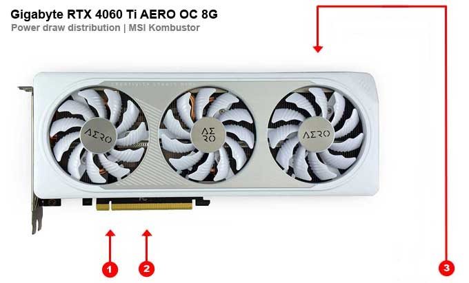 Gigabyte RTX 4060 Ti AERO OC 8G; odbery na jednotlivých vetvách 