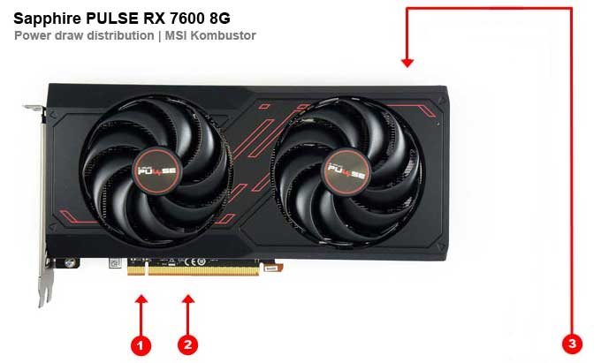 Sapphire PULSE RX 7600 8G; odbery na jednotlivých vetvách 