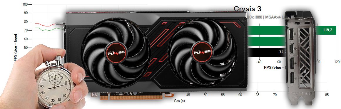 Sapphire PULSE RX 7600 8G recenzia a testy