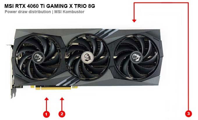 MSI RTX 4060 Ti GAMING X TRIO 8G; odbery na jednotlivých vetvách 
