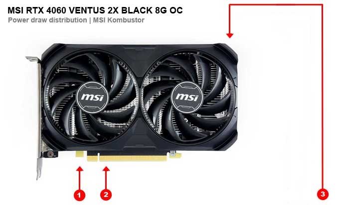 MSI RTX 4060 VENTUS 2X BLACK 8G OC; odbery na jednotlivých vetvách 