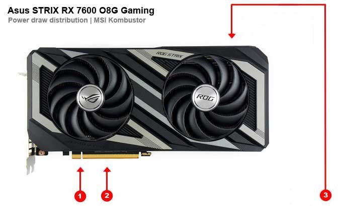 Asus STRIX RX 7600 O8G Gaming; odbery na jednotlivých vetvách 