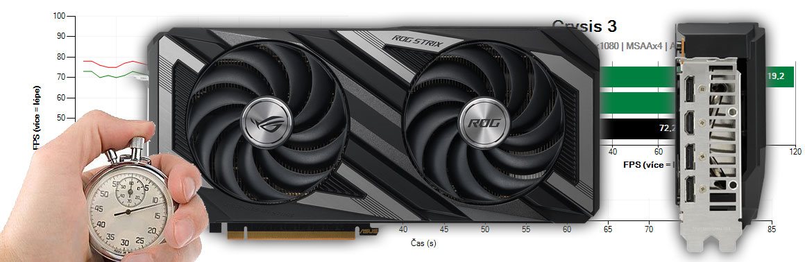 Asus STRIX RX 7600 O8G Gaming recenzia a testy