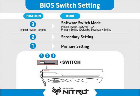 Sapphire NITRO+ RX 7700 XT 12G BIOS Switch