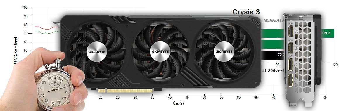 Gigabyte Radeon RX 7600 XT GAMING OC 16G recenzia a testy