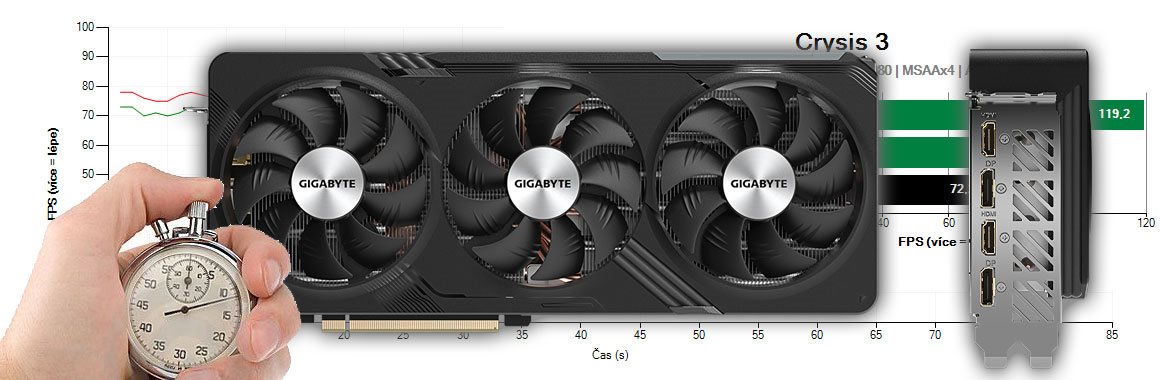 Gigabyte Radeon RX 7800 XT GAMING OC 16G recenzie a testy