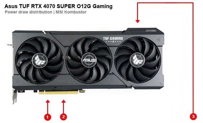 Asus TUF RTX 4070 SUPER O12G Gaming; odbery na jednotlivých vetvách 