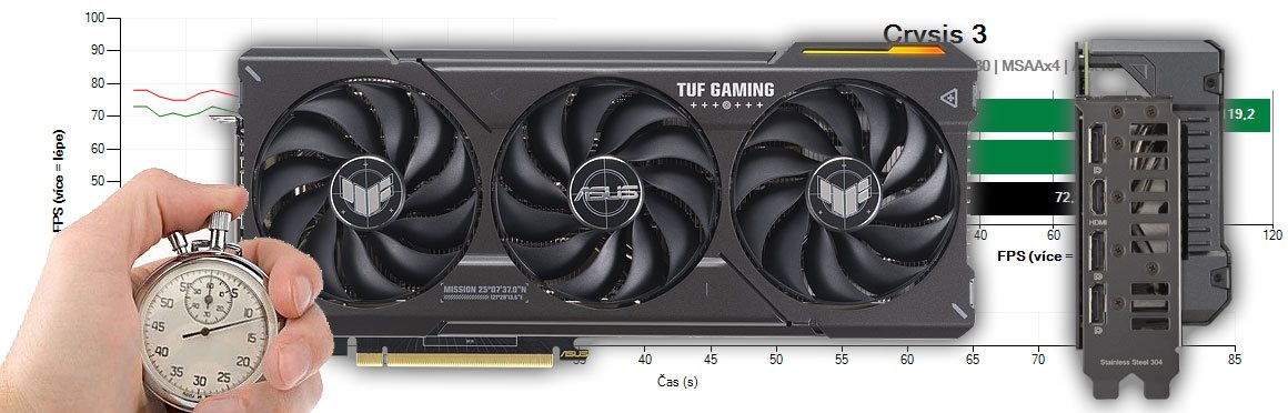 Asus TUF RTX 4070 SUPER O12G Gaming recenzia a testy