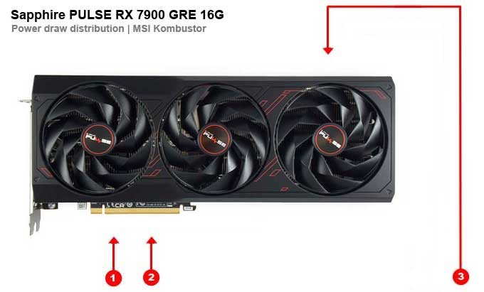 Sapphire PULSE RX 7900 GRE 16G; odbery na jednotlivých vetvách 