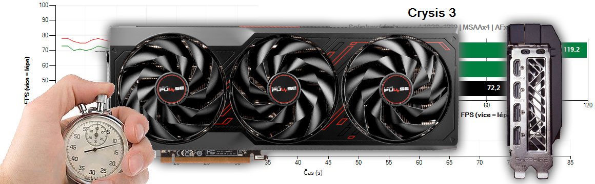 Sapphire PULSE RX 7900 GRE 16G recenzia a testy