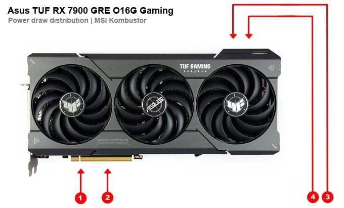 Asus TUF RX 7900 GRE O16G Gaming; odbery na jednotlivých vetvách 