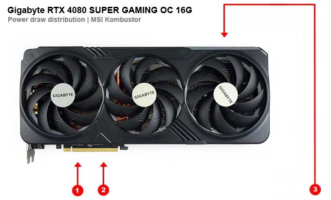 Gigabyte RTX 4080 SUPER GAMING OC 16G; odbery na jednotlivých vetvách 