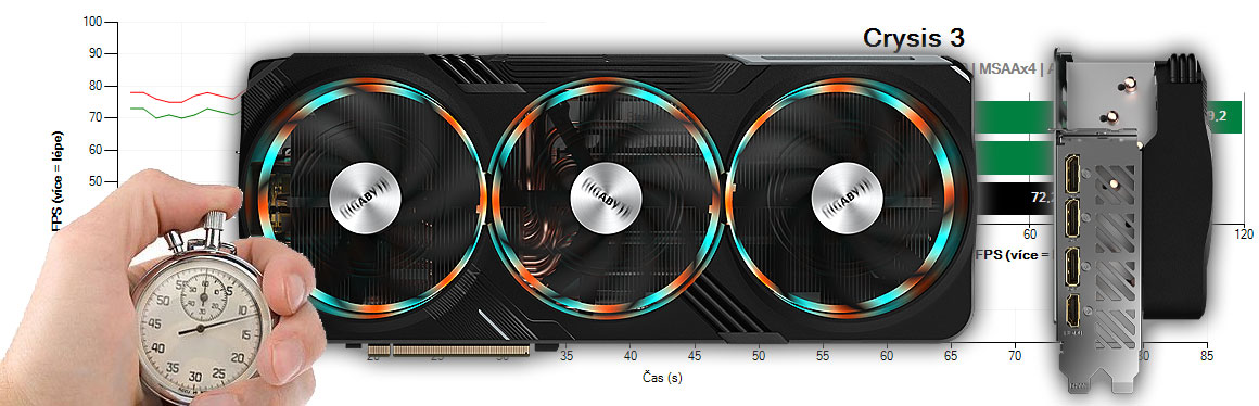 Gigabyte RTX 4080 SUPER GAMING OC 16G recenzia a testy