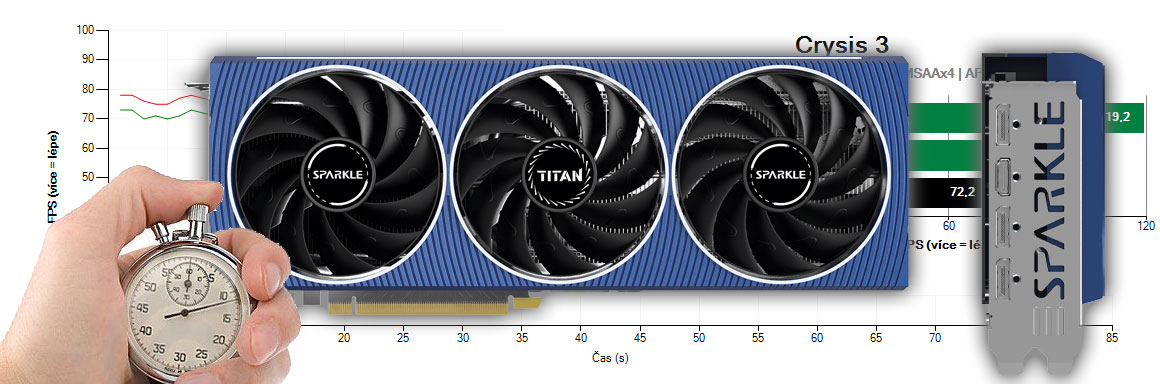Sparkle Arc A770 TITAN OC Edition 16G recenzia a testy