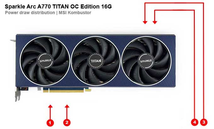 Sparkle Arc A770 TITAN OC Edition 16G; odbery na jednotlivých vetvách 