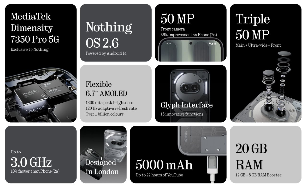 Nothing Phone (2a) Plus, parametre