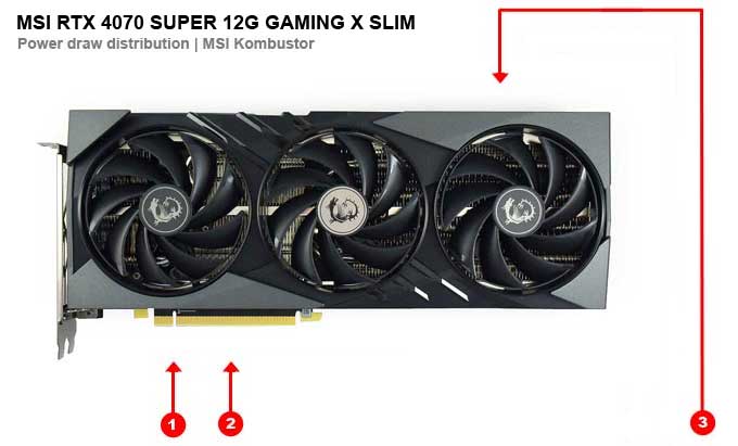 MSI RTX 4070 SUPER 12G GAMING X SLIM; odbery na jednotlivých vetvách 