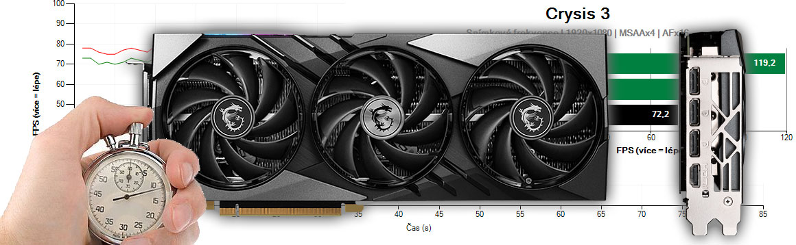 MSI RTX 4070 SUPER 12G GAMING X SLIM recenzia a testy
