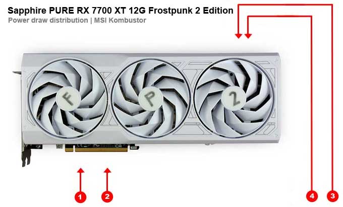 Sapphire PURE RX 7700 XT 12G Frostpunk 2 Edition; odbery na jednotlivých vetvách 
