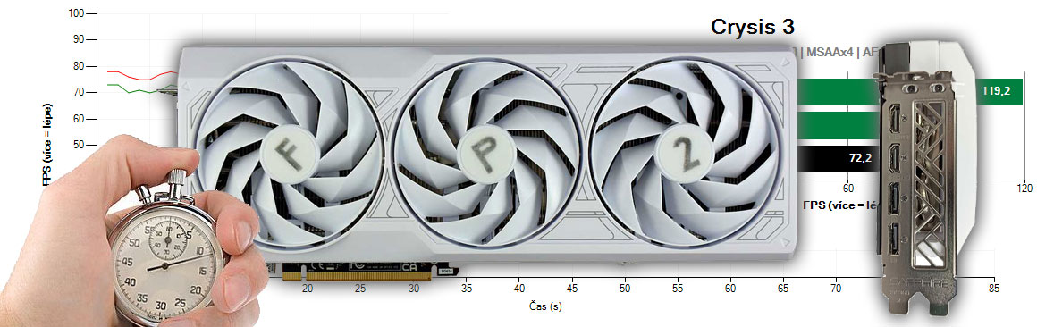 Sapphire PURE RX 7700 XT 12G Frostpunk 2 Edition recenze a testy