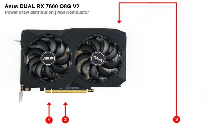 Asus DUAL RX 7600 08G V2; odbery na jednotlivých vetvách 