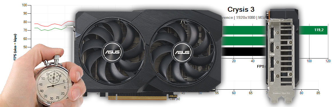 Asus DUAL RX 7600 08G V2 recenzia a testy